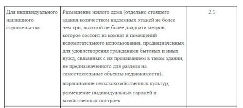 Виды разрешенного использования садового участка - правила и возможности