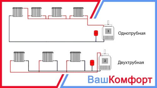 Оптимальные варианты отопления на даче - выбор системы и установка для комфортного проживания в любое время года