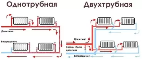 Оптимальные варианты отопления на даче - выбор системы и установка для комфортного проживания в любое время года