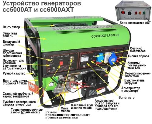 Надежный и эффективный газовый генератор Green Пауэр CC5000 380 вт - изучаем главные характеристики и выгоды использования