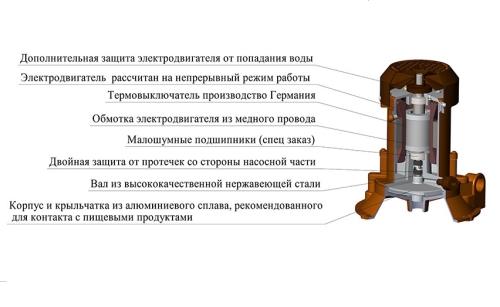 Новый обзор и характеристики водяных насосов Агидель - надежность, энергоэффективность и производительность