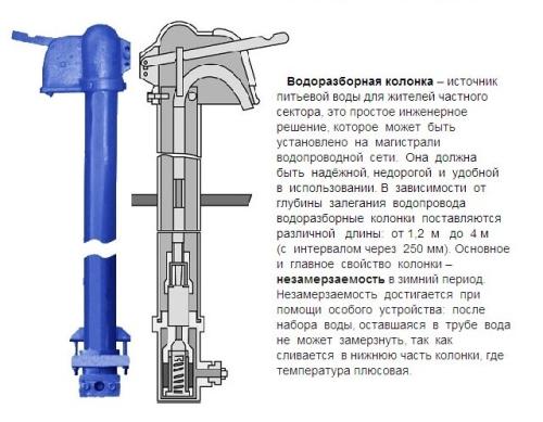 Водоразборная колонка - принцип работы, типы и преимущества