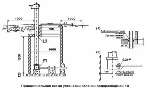 Водоразборная колонка - принцип работы, типы и преимущества