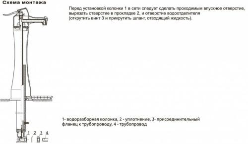 Водоразборная колонка - принцип работы, типы и преимущества