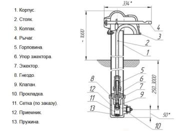 Водоразборная колонка - принцип работы, типы и преимущества