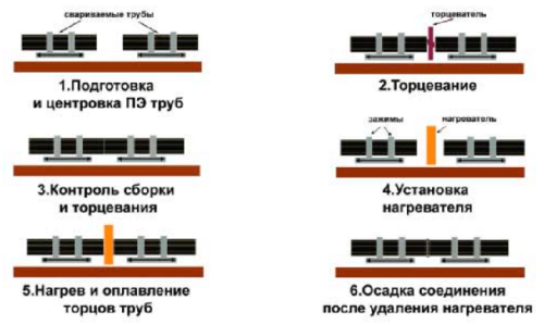 Вкладыши для стыковой сварки - принцип работы и основные преимущества