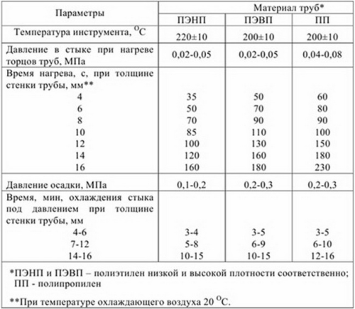 Вкладыши для стыковой сварки - принцип работы и основные преимущества