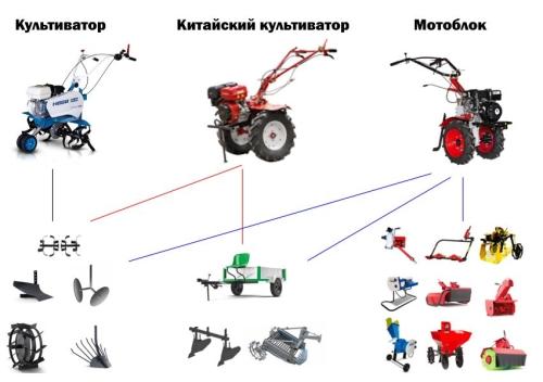 Выбираем и используем лучшие вилы сеноуборочные на мотоблок - преимущества и особенности