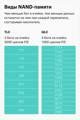 Обзор и сравнение характеристик вил - выбирайте лучший вариант для своих нужд и предпочтений