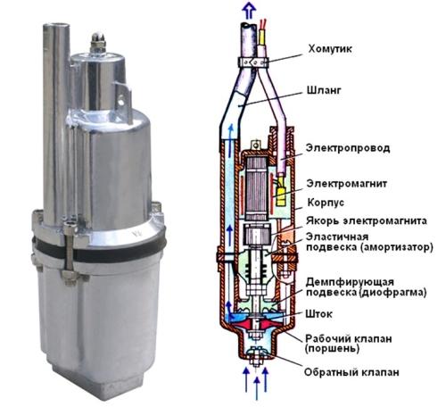 Вибрационный насос Тополь Малыш-М - многофункциональное оборудование с высокими характеристиками и рядом преимуществ