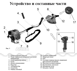 Бензиновый триммер Prorab 8413P с ножом и леской - отличный выбор для поддержания безупречной ухоженности вашего сада