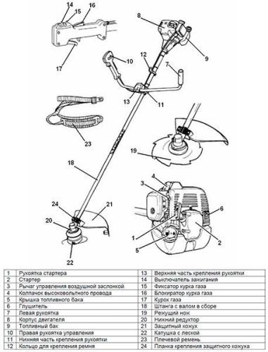 Бензиновый триммер Huter GGT-1300T - описание, характеристики, отзывы на сайте Sadys.ru