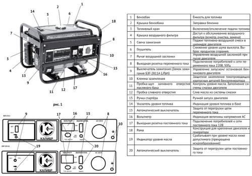 Бензиновый генератор Бэг-2811а - отзывы, характеристики, цена, купить в Москве - Интернет-магазин Генераторыру