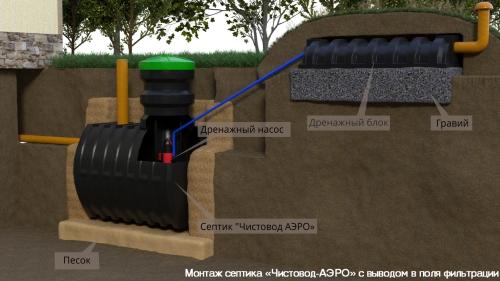 Бак 1000л для воды на дачный или коттеджный участок - выберите надежное качество и объем для вашей потребности