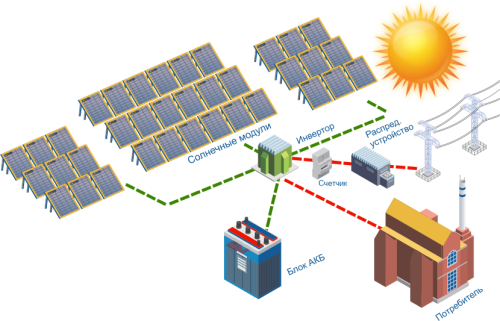 Автономная электростанция на солнечных батареях - основные преимущества и принцип работы