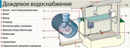 Автоматическая бытовая система подачи воды - преимущества, устройство и применение