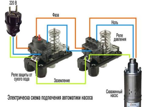 Автоматизация работы насоса - как выбрать, установить и настроить