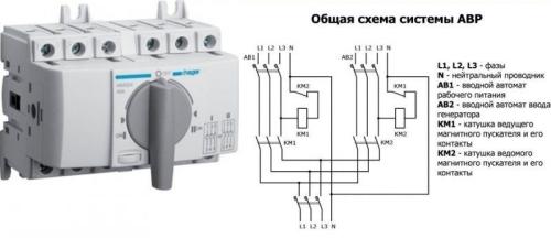 Авр с контроллером для генератора 32А - обзор и особенности