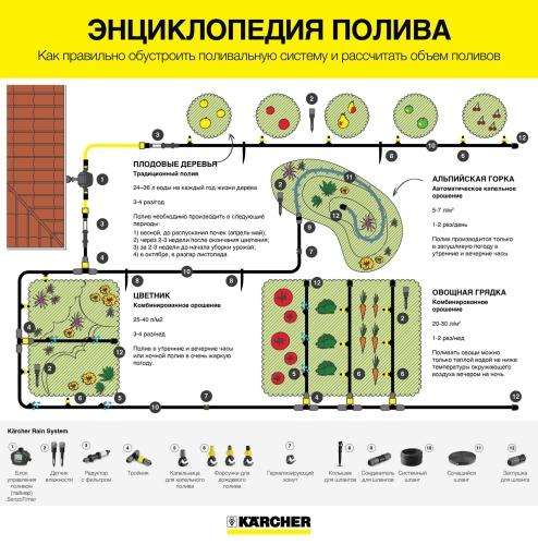 Karcher rain system набор для автополива - удобный и эффективный способ поддерживать идеальное состояние вашего сада и огорода