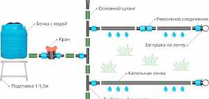 Система капельного полива "Капля"