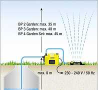 Садовый насос BP 3 garden SET plus