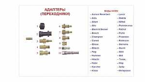 Переходники, Адаптеры для моек высокого давления