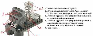 Реле давления Italtecnica PM 12