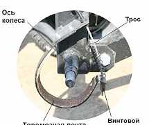 Прицеп-адаптер пно-1 к мотоблокам ока, угра, нева