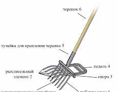 Лопата рыхлитель с 1й ручкой 5 и 6 зуб Новые