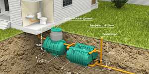Септик, загородная канализация