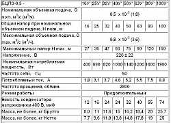 Насос скважинный Водолей бцпэ 0.5-50У