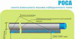 Капельная Лента от Производителя