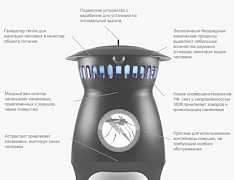 Система защиты от комаров MT200