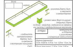 Теплая грядка для клубники: огрядка