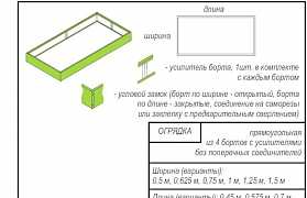 Теплая грядка для клубники: огрядка