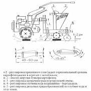 Картофелесажалка малогабаритная ксм-1А