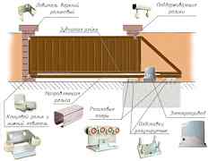 Комплект "евро" для откатных ворот. Проем до 7 м