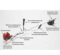 Бензокоса Эхо SRM-22GES (япония)