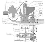 Картофелесажатель к мотоблоку ксм-1А