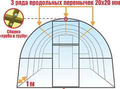 Теплица 3х6м "Удачная" под сотовый поликарбонат