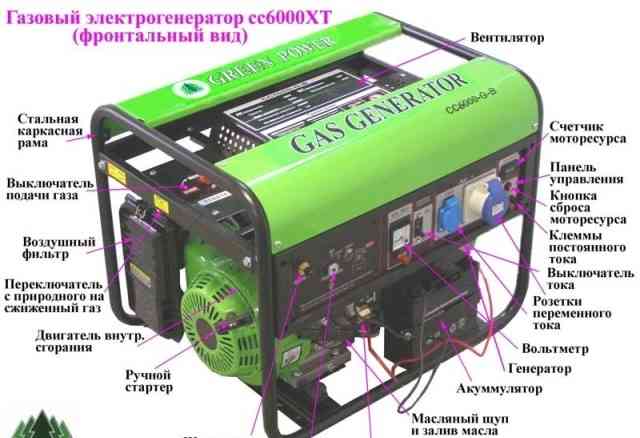 Продам новый газовый генератор 5.2 квт