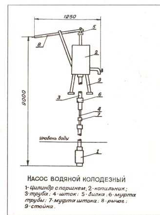 Насос водяной колодезный