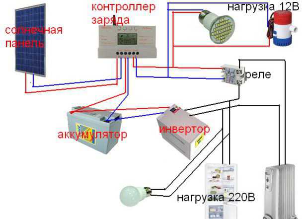 Комплект солнечной электростанции "Мини"