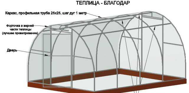 Теплица "Благодар", собственное производство