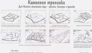 Многоразовая пластиковая форма