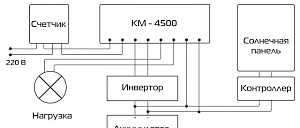 Коммутатор для солнечных батарей