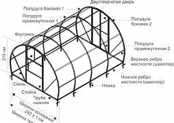 Высокопрочные теплицы