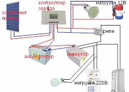 Комплект солнечной электростанции "Мини"