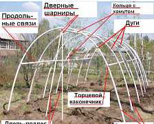 Теплицы и парники из пвх труб