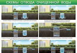 Автономная канализация. сбо экогранд, Юнилос Астра